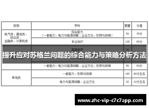 提升应对苏格兰问题的综合能力与策略分析方法