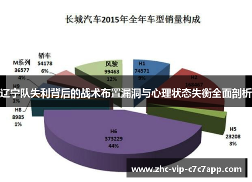 辽宁队失利背后的战术布置漏洞与心理状态失衡全面剖析 辽宁队失利背后的战术布置漏洞与心理状态失衡全面剖析