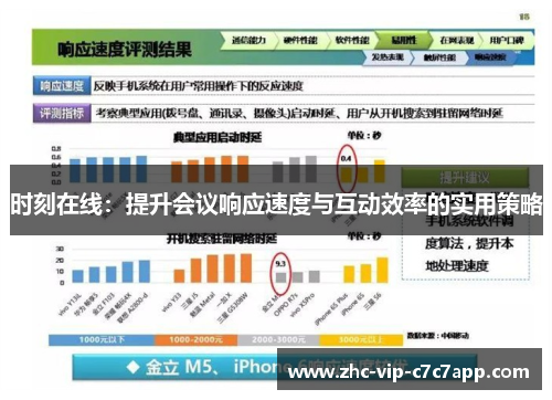 时刻在线:提升会议响应速度与互动效率的实用策略 时刻在线:提升会议响应速度与互动效率的实用策略