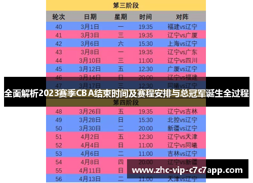 全面解析2023赛季CBA结束时间及赛程安排与总冠军诞生全过程 全面解析2023赛季CBA结束时间及赛程安排与总冠军诞生全过程