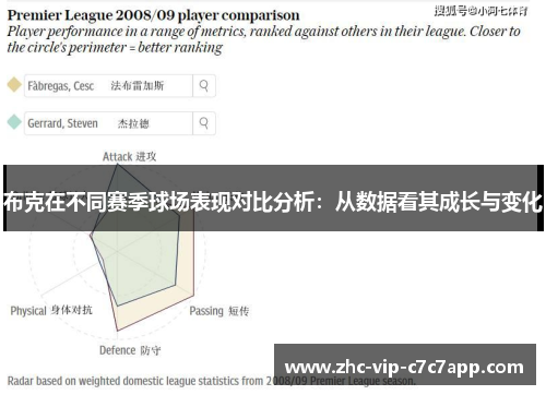 布克在不同赛季球场表现对比分析:从数据看其成长与变化 布克在不同赛季球场表现对比分析:从数据看其成长与变化