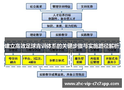 建立高效足球青训体系的关键步骤与实施路径解析