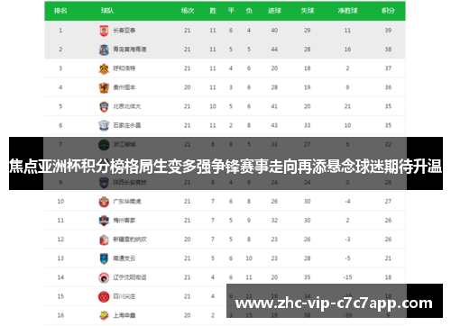 焦点亚洲杯积分榜格局生变多强争锋赛事走向再添悬念球迷期待升温 焦点亚洲杯积分榜格局生变多强争锋赛事走向再添悬念球迷期待升温