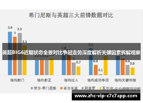 英超BIG6近期状态全景对比争冠走势深度解析关键因素拆解观察