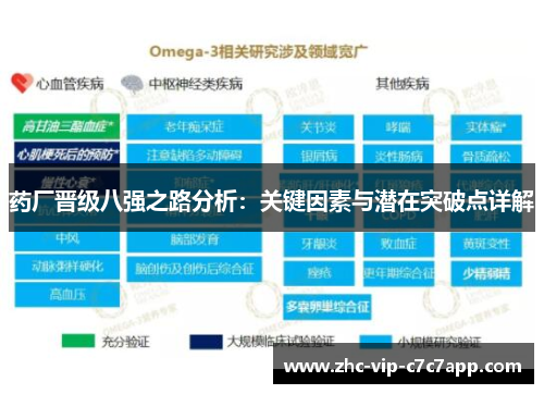 药厂晋级八强之路分析:关键因素与潜在突破点详解 药厂晋级八强之路分析:关键因素与潜在突破点详解