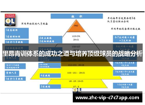 里昂青训体系的成功之道与培养顶级球员的战略分析 里昂青训体系的成功之道与培养顶级球员的战略分析